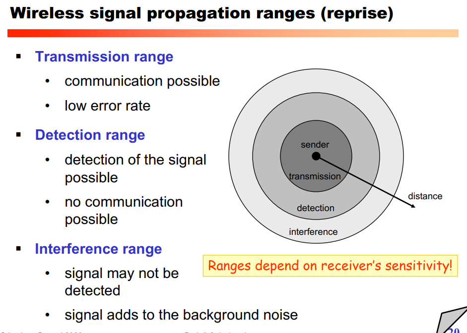 image/universita/ex-notion/Fisica del Wireless/Untitled 5